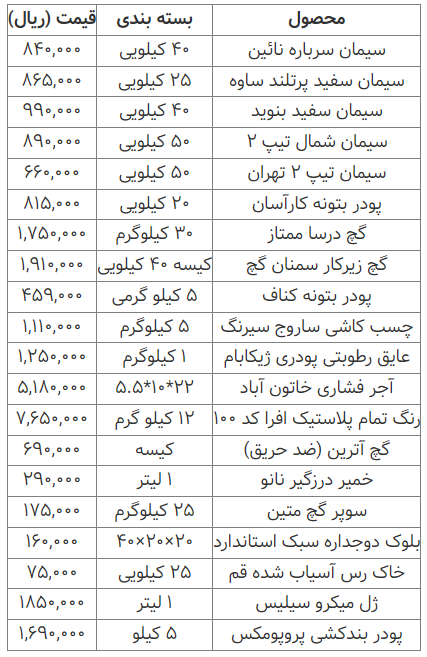 قیمت انواع مصالح ساختمانی ۱۲ اسفند ۱۴۰۲