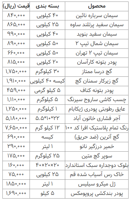 قیمت انواع مصالح ساختمانی ۱۳ اسفند ۱۴۰۲ قیمت انواع مصالح ساختمانی ۱۳ اسفند ۱۴۰۲