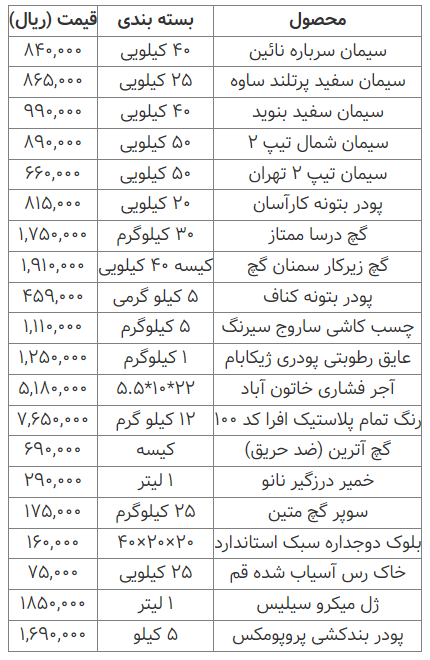 قیمت انواع مصالح ساختمانی ۱۳ اسفند ۱۴۰۲