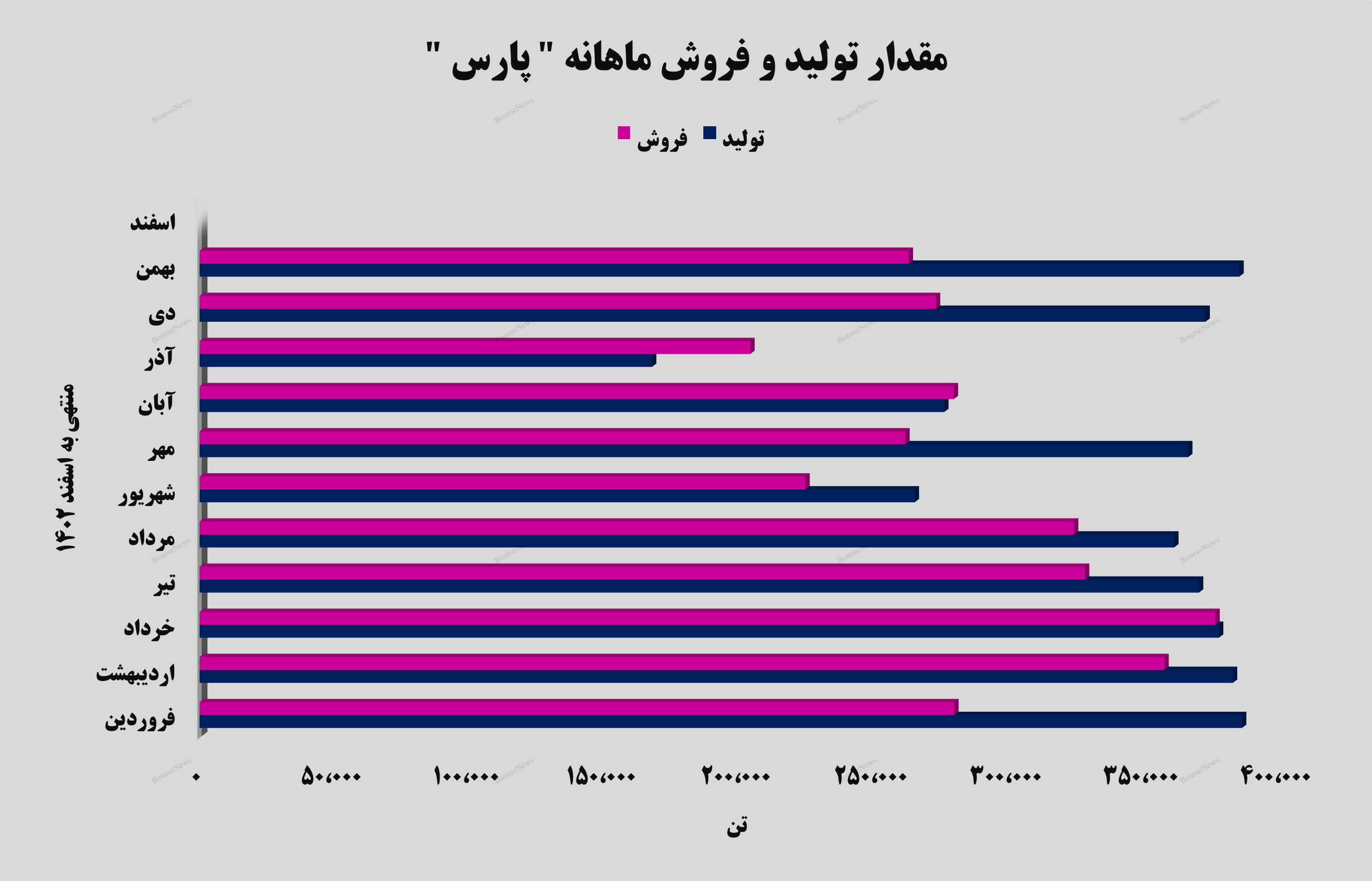 تداوم روز‌های خوب