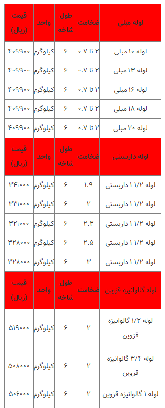 قیمت انواع لوله فلزی ۱۶ اسفند ۱۴۰۲ قیمت انواع لوله فلزی ۱۶ اسفند ۱۴۰۲