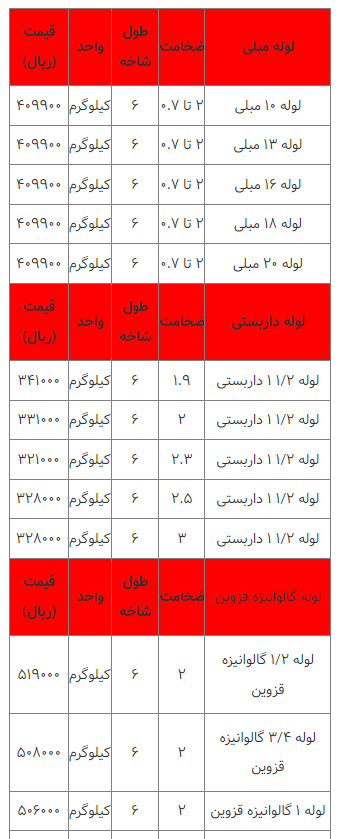 قیمت انواع لوله فلزی ۱۶ اسفند ۱۴۰۲