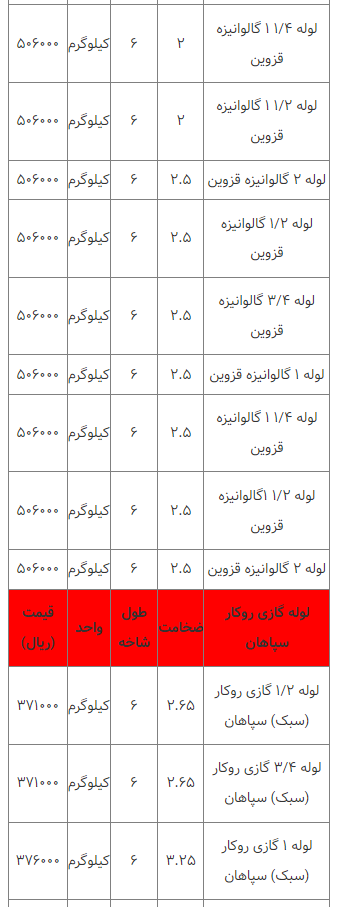 قیمت انواع لوله فلزی ۱۶ اسفند ۱۴۰۲ قیمت انواع لوله فلزی ۱۶ اسفند ۱۴۰۲