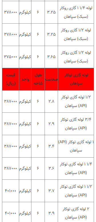 قیمت انواع لوله فلزی ۱۶ اسفند ۱۴۰۲ قیمت انواع لوله فلزی ۱۶ اسفند ۱۴۰۲
