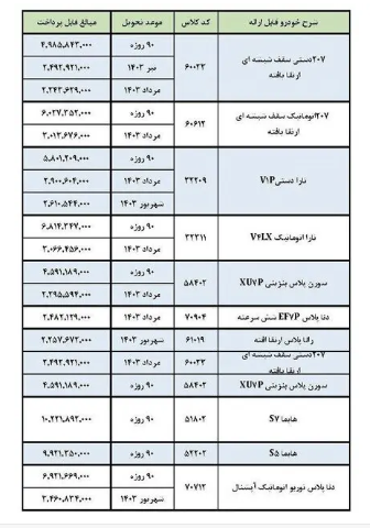 فروش جدید نداریم/ فرصت مجدد واریز وجه متقاضیان با اولویت زمستان ۱۴۰۲