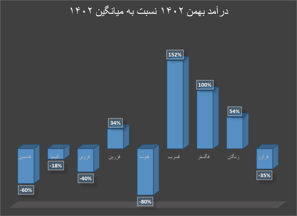 بهمن کم‌درآمد برای تولیدکنندگان سرب و روی