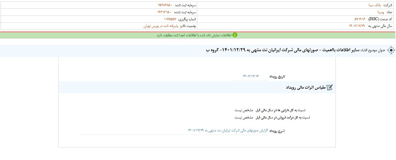 تغییرات صورت‌های مالی شرکت ایرانیان نت بررسی شد