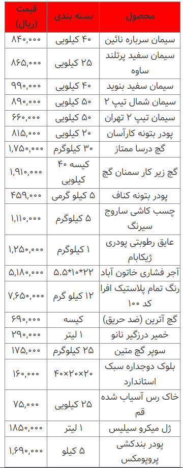 قیمت انواع مصالح ساختمانی ۲۱ اسفند ۱۴۰۲ قیمت انواع مصالح ساختمانی ۲۱ اسفند ۱۴۰۲