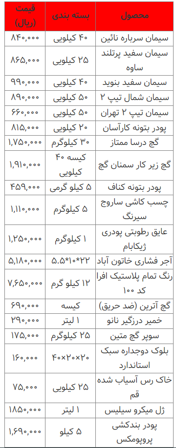 قیمت انواع مصالح ساختمانی ۲۱ اسفند ۱۴۰۲