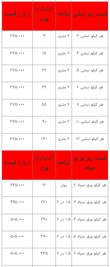 قیمت انواع آهن‌آلات ۲۱ اسفند ۱۴۰۲