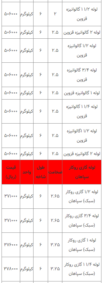 قیمت انواع لوله فلزی ۲۱ اسفند ۱۴۰۲ قیمت انواع لوله فلزی ۲۱ اسفند ۱۴۰۲