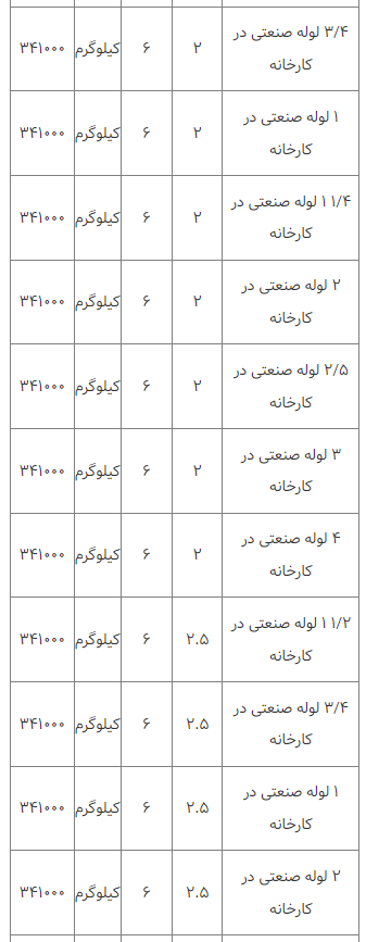 قیمت انواع لوله فلزی ۲۱ اسفند ۱۴۰۲ قیمت انواع لوله فلزی ۲۱ اسفند ۱۴۰۲