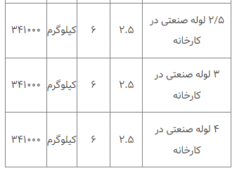 قیمت انواع لوله فلزی ۲۱ اسفند ۱۴۰۲ قیمت انواع لوله فلزی ۲۱ اسفند ۱۴۰۲