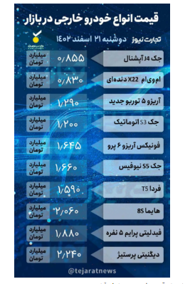 قیمت خودرو ۲۱ اسفند ۱۴۰۲/ ترمز بازار کشیده شد؟