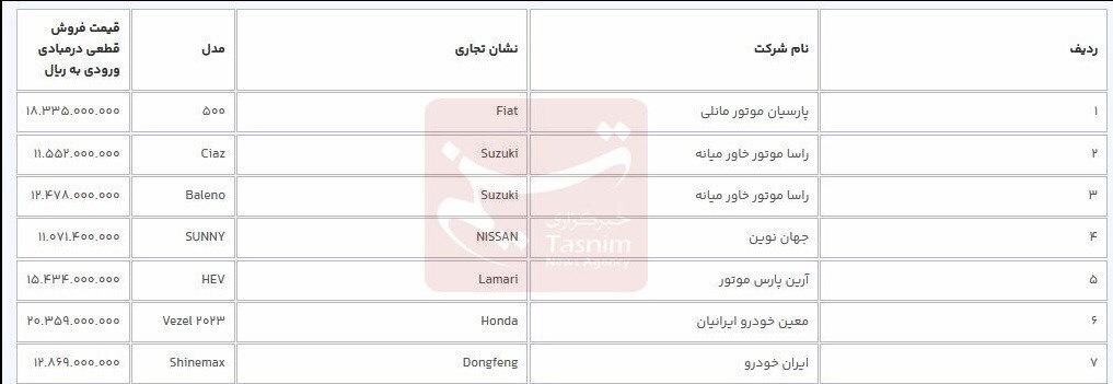 آغاز فروش ۹ خودروی وارداتی/ متقاضیان ۳ روز فرصت دارند