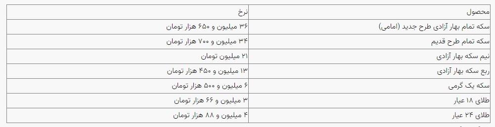 قیمت سکه و طلا در بازار آزاد ۲۳ اسفند‌ماه