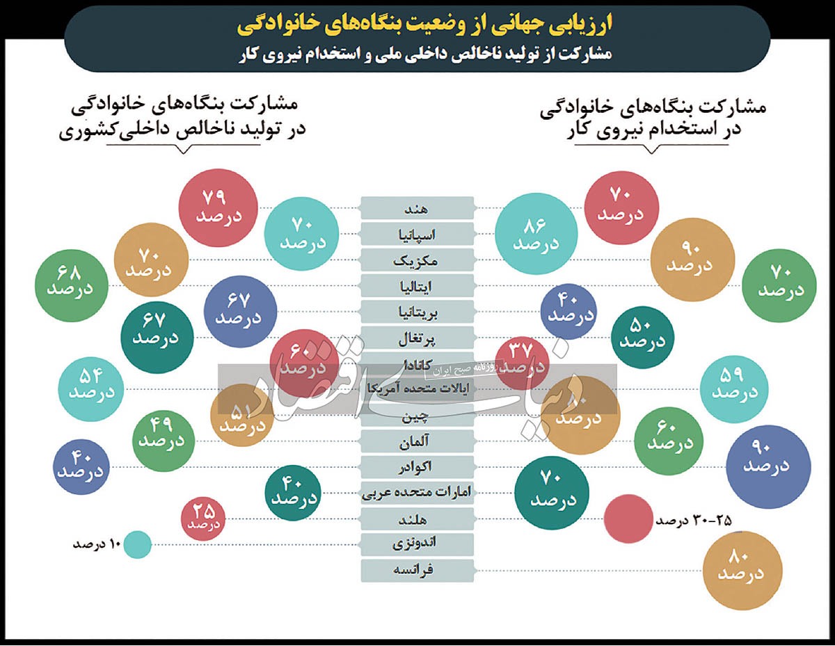 راز ماندگاری معدن‌کار جهانی