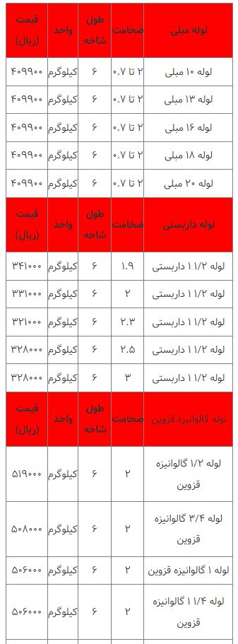 قیمت انواع لوله فلزی ۲۶ اسفند ۱۴۰۲ قیمت انواع لوله فلزی ۲۶ اسفند ۱۴۰۲