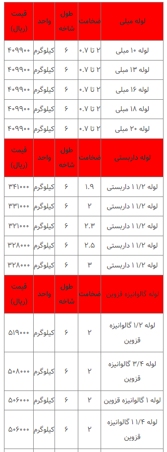 قیمت انواع لوله فلزی ۲۶ اسفند ۱۴۰۲