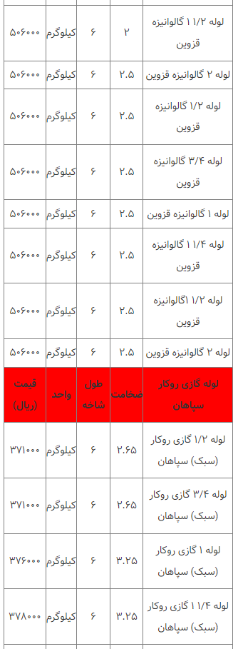 قیمت انواع لوله فلزی ۲۶ اسفند ۱۴۰۲ قیمت انواع لوله فلزی ۲۶ اسفند ۱۴۰۲