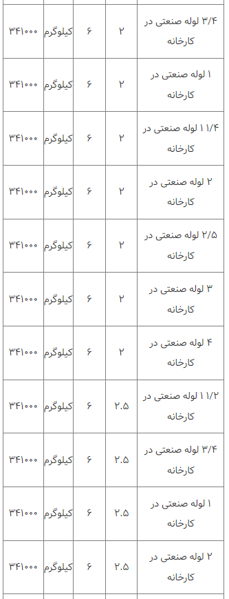 قیمت انواع لوله فلزی ۲۶ اسفند ۱۴۰۲ قیمت انواع لوله فلزی ۲۶ اسفند ۱۴۰۲