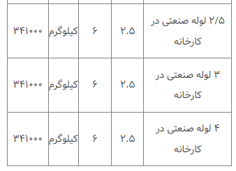 قیمت انواع لوله فلزی ۲۶ اسفند ۱۴۰۲ قیمت انواع لوله فلزی ۲۶ اسفند ۱۴۰۲