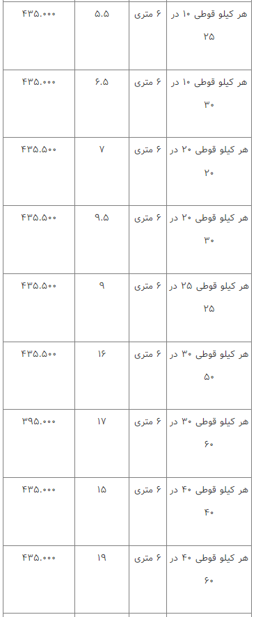 قیمت انواع آهن‌آلات ۲۶ اسفند ۱۴۰۲
