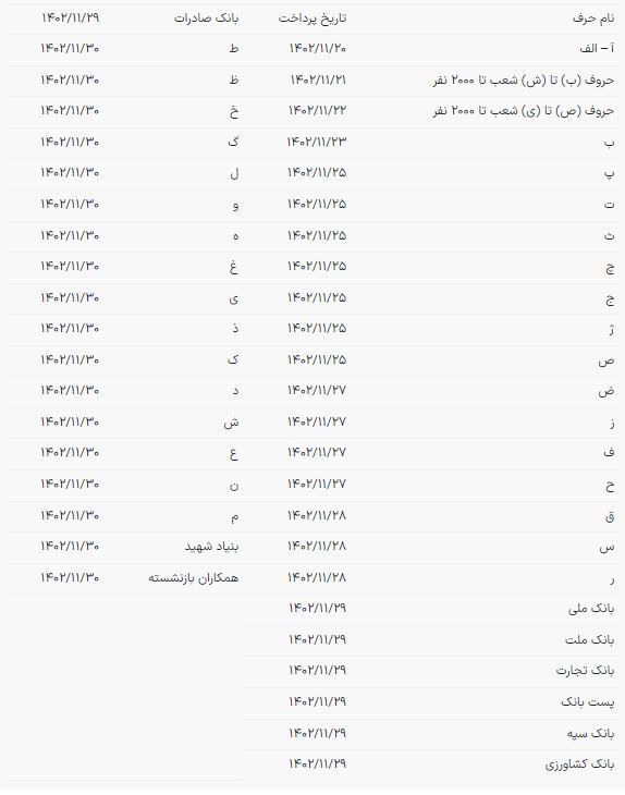 واریز حقوق بازنشستگان آغاز شد/ افزایش حقوق بهمن بازنشستگان + جزییات