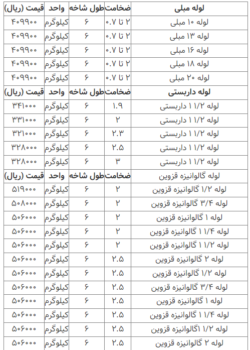 قیمت انواع لوله فلزی ۰۵ اسفند ۱۴۰۲ قیمت انواع لوله فلزی ۰۵ اسفند ۱۴۰۲