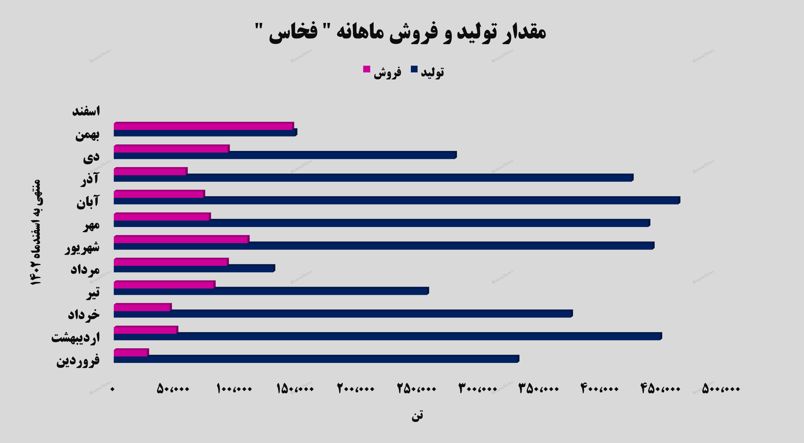 رکوردی جدید از