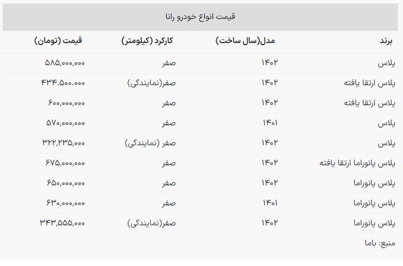 سواری اقتصادی ایران خودرو ۶۰۰ میلیون تومان شد