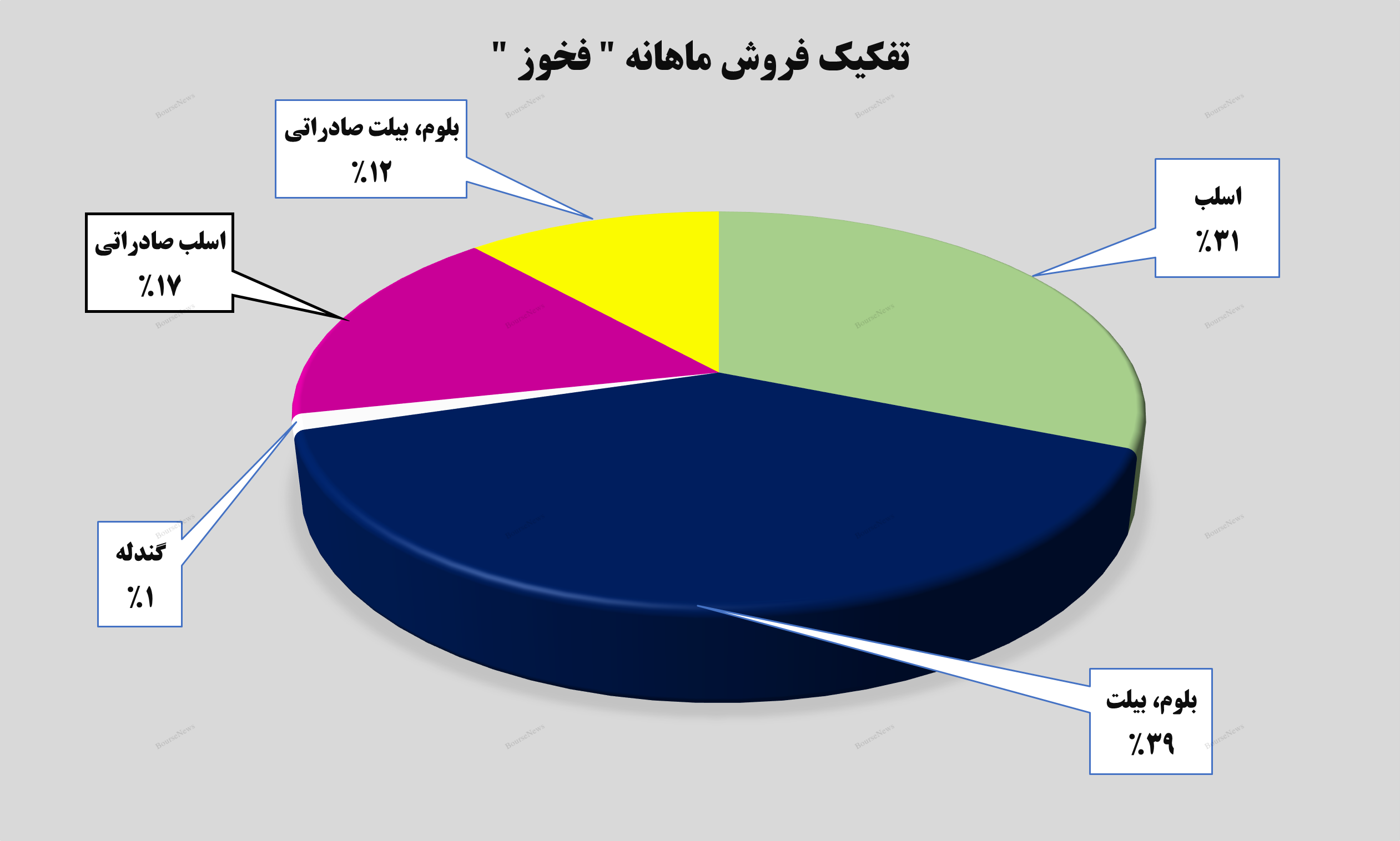 جذاب مانند