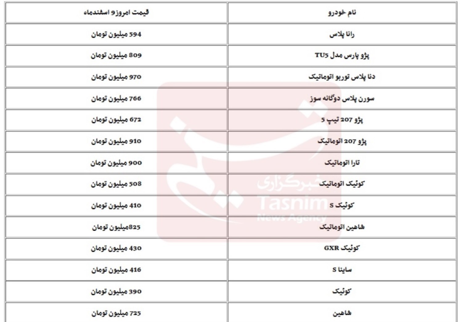 به هم ریختگی بازار خودرو در شب عید/ افزایش ۵ درصدی قیمت‌ها