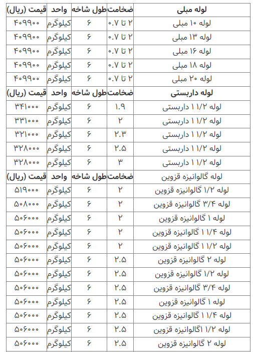 قیمت انواع لوله فلزی ۰۹ اسفند ۱۴۰۲ قیمت انواع لوله فلزی ۰۹ اسفند ۱۴۰۲