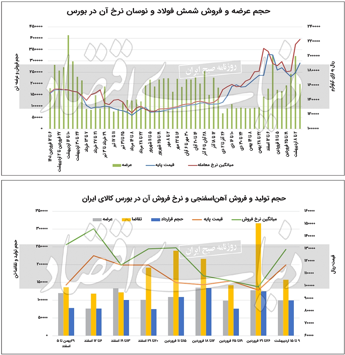 رینگ فولاد روی آرامش را ندید