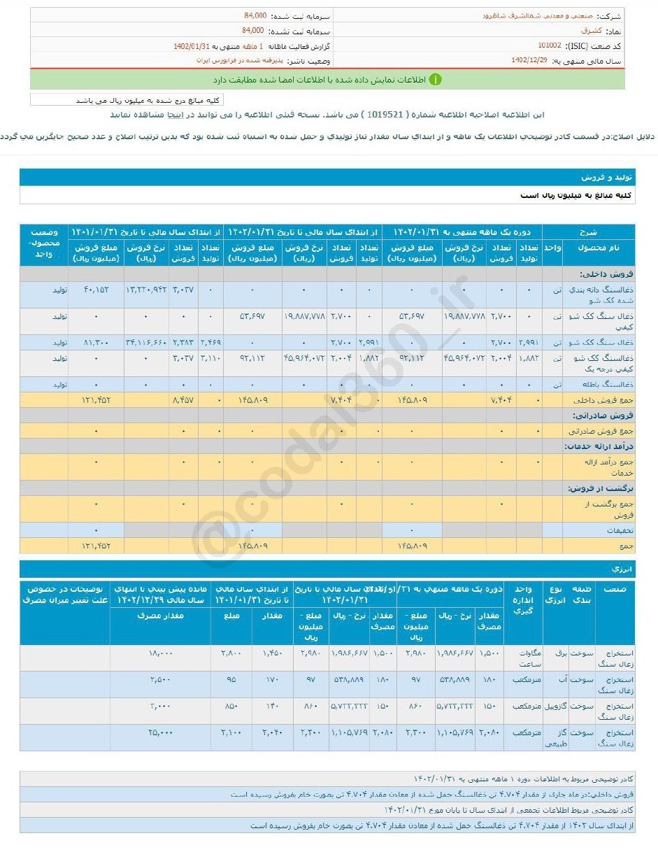 درآمد فروردین ماه کشرق چقدر شد؟