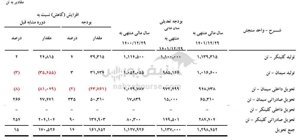 مجمع سفانو ۱۴۰۲ | رفع تعهد ارزی شرکت به چه صورت می‌باشد؟