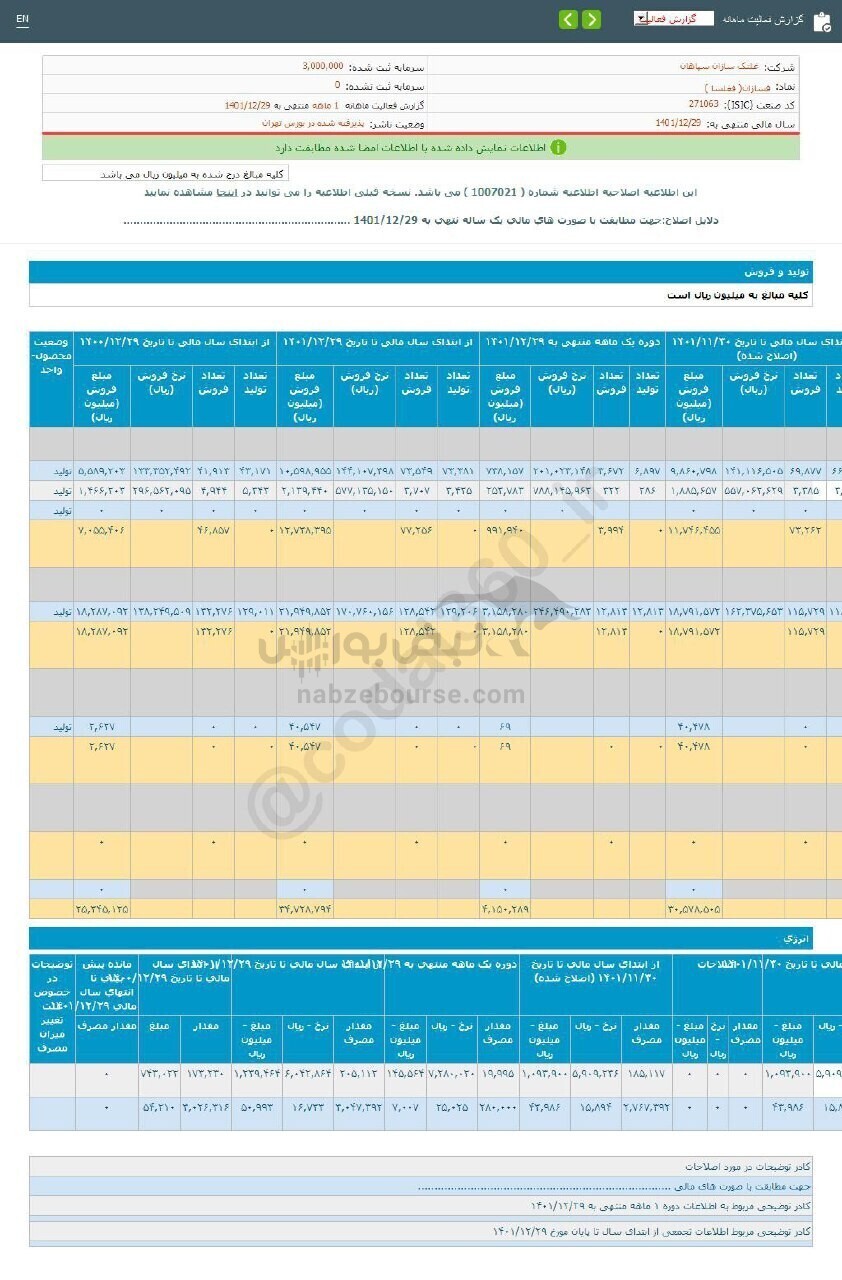 رونمایی از گزارش فعالیت ۱ ماهه فسازان
