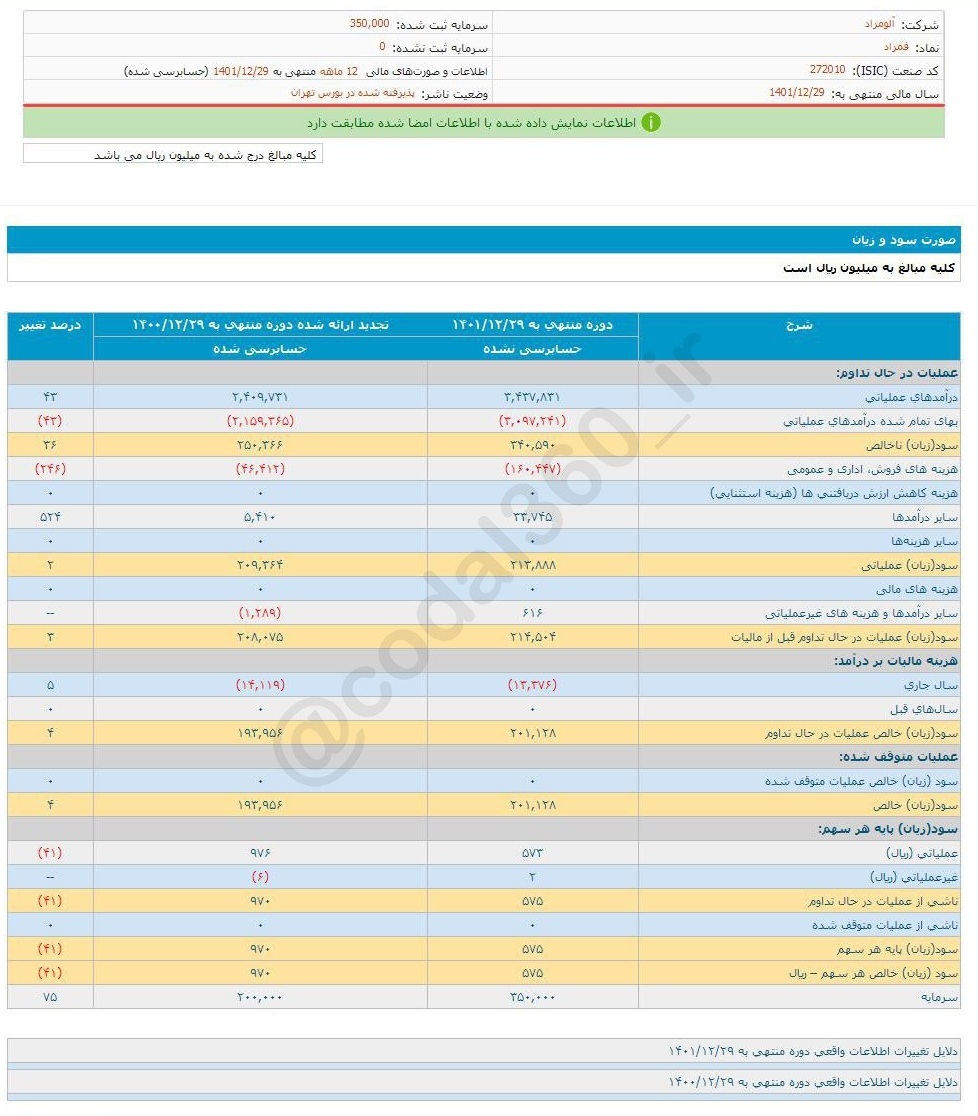 فمراد چقدر سود محقق کرد؟