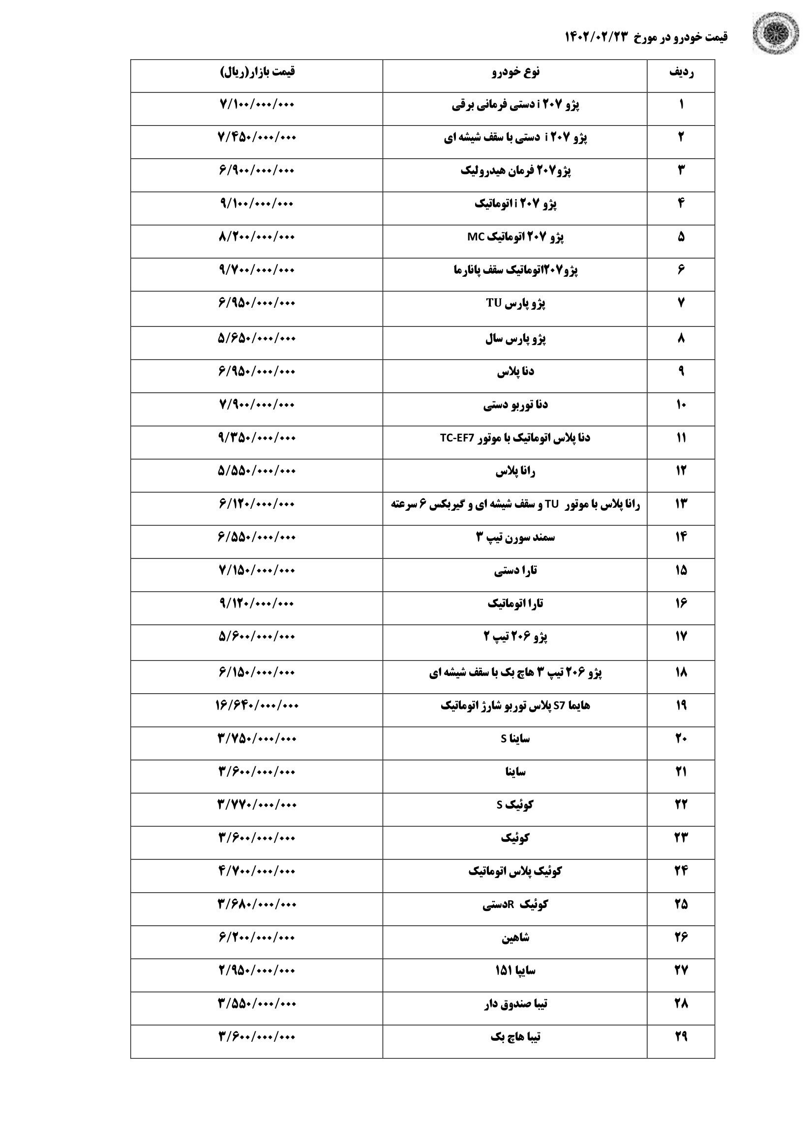 قیمت روز خودرو امروز شنبه ۲۳ اردیبهشت + جدول