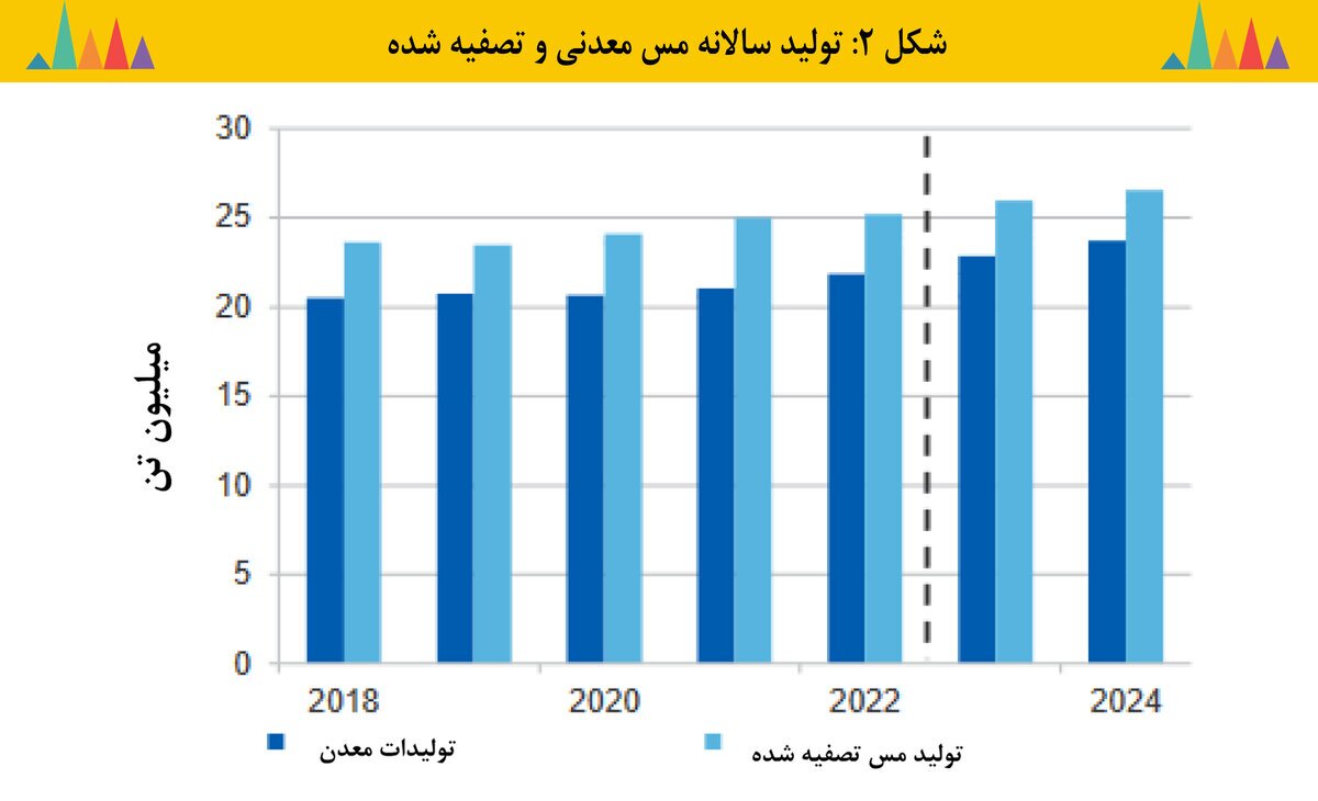 مس همچنان درخشان