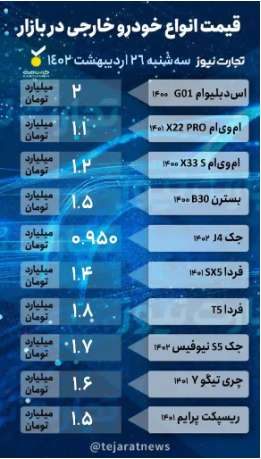 قیمت خودرو امروز ۲۶ اردیبهشت ۱۴۰۲/ خروج سرمایه‌گذاران از بازار خودرو