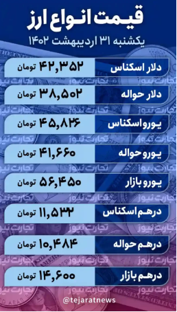 قیمت دلار، معامله‌گران را دست به عصا کرد/ سرمایه‌گذاران از بازار ارز رفتند؟
