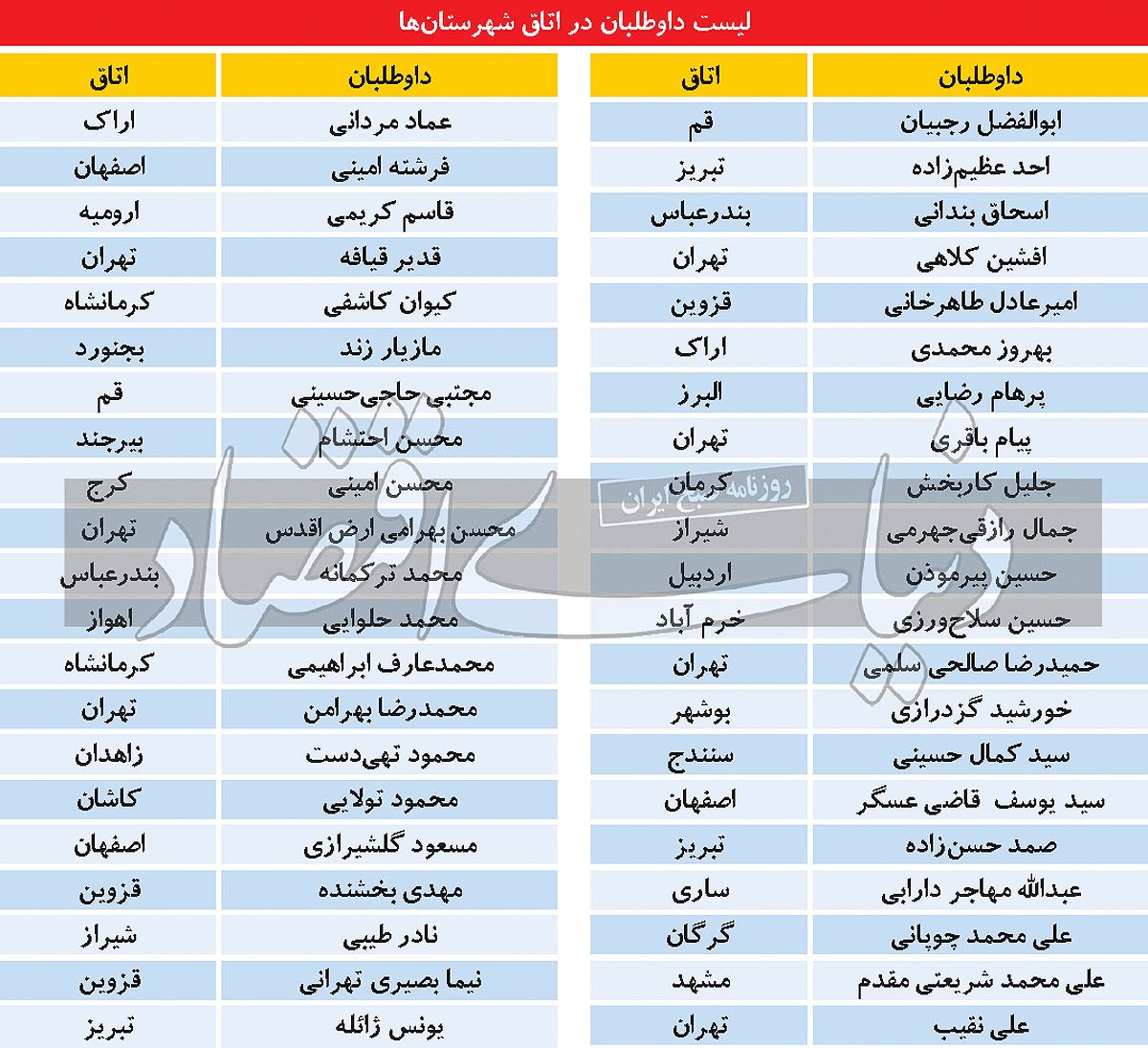 آغاز توفانی رقابت در اتاق ایران