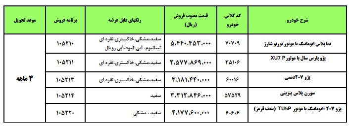 شرایط پیش&zwnj;فروش و فروش فو&zwnj;ق&zwnj;العاده محصولات ایران خودرو اعلام شد