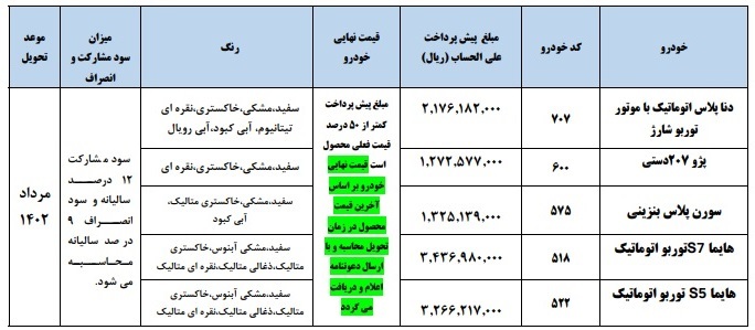 شرایط پیش&zwnj;فروش و فروش فو&zwnj;ق&zwnj;العاده محصولات ایران خودرو اعلام شد