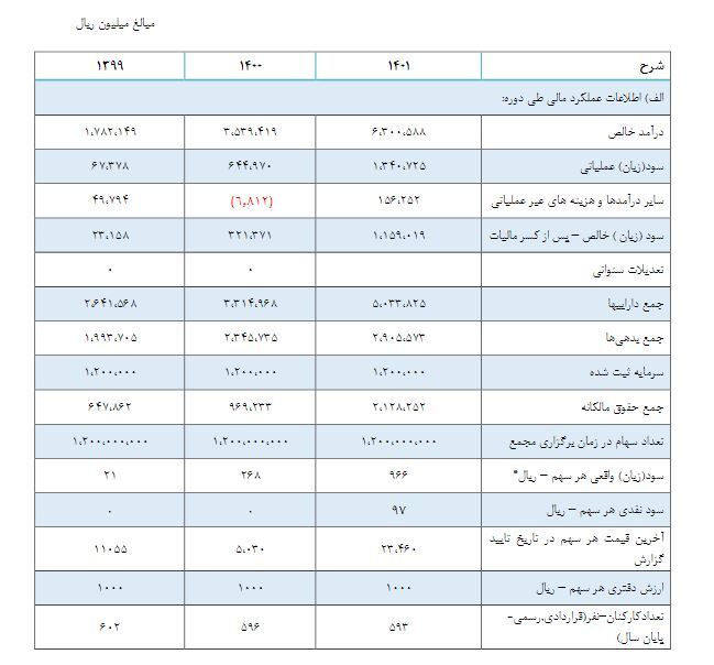 در مجمع