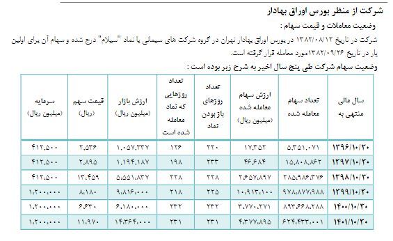 در مجمع