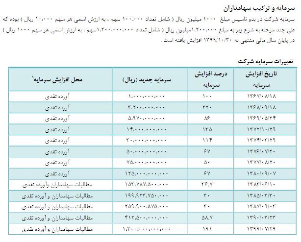 در مجمع