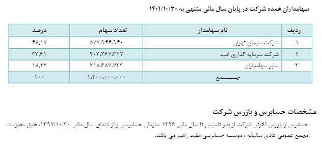 در مجمع